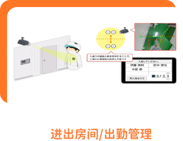 进出房间/出勤管理